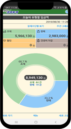 유형별 입금액 확인